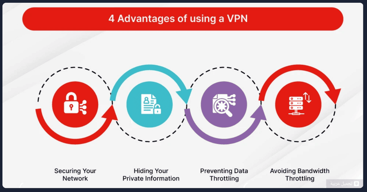 تحميل VPN للكمبيوتر​